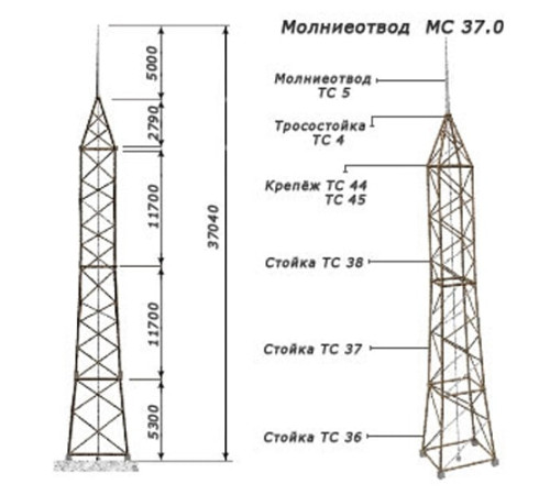 Молниеотводы отдельно стоящие в Жлобине от Спецметаллстрой